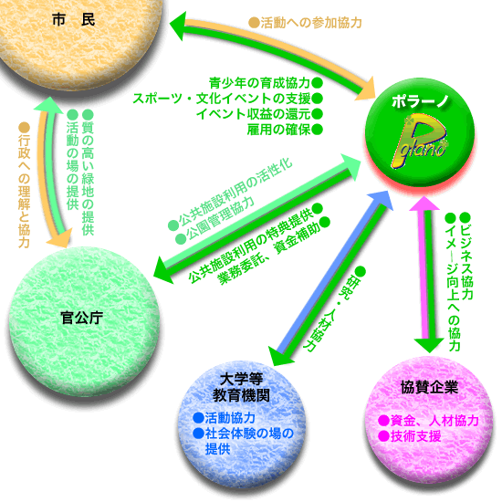 イメージ図